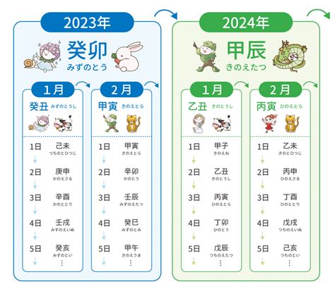 1994 干支|1994生まれ、今年30歳の暦・年齢・干支・一覧表 【プラチナワ。